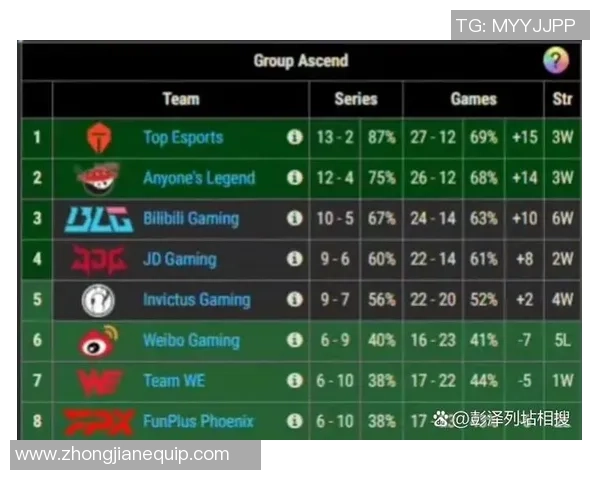 全球挑战赛积分榜：EDG以78分领跑