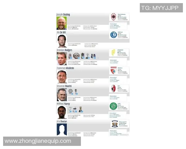 全球顶级足球教练薪资排行榜揭晓谁是收入最高的战术大师